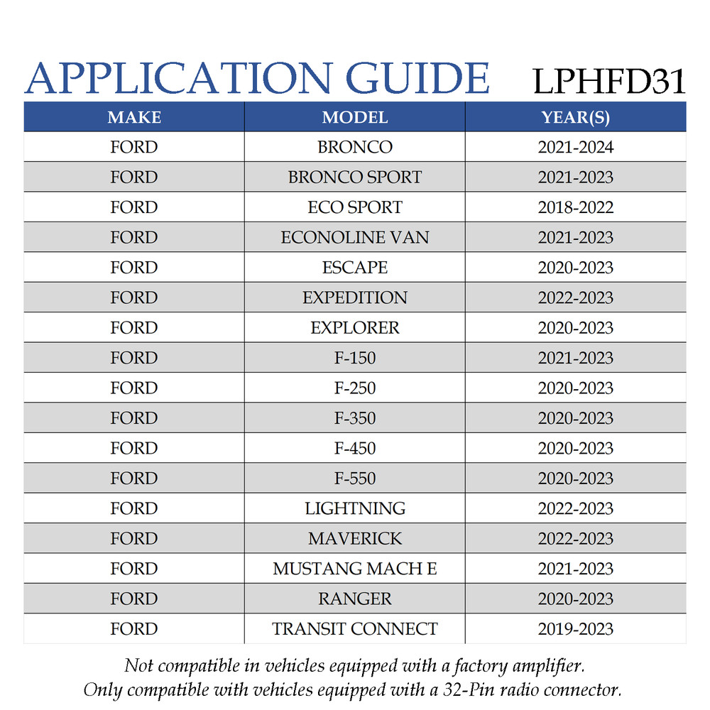PAC LPHFD31 Amplifier Integration T-Harness for 2018-2024 Non-Amplified Ford