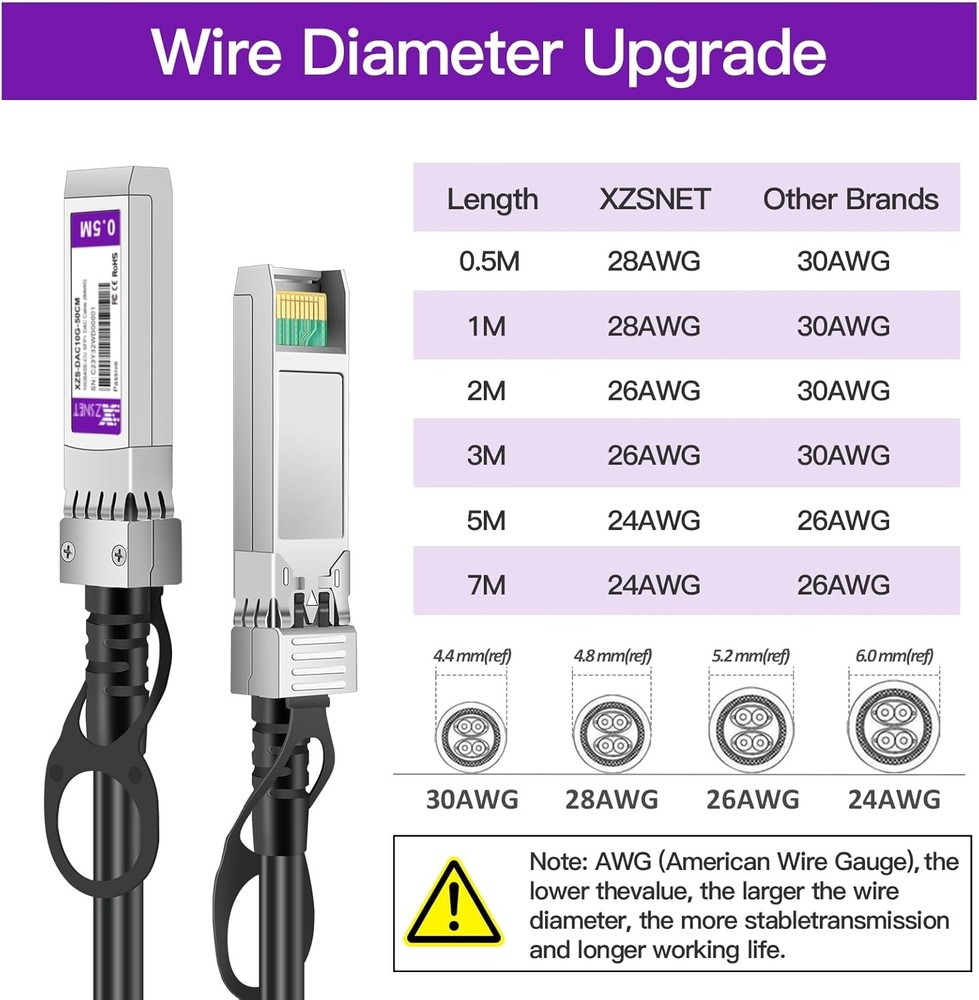 10G SFP+ Direct Attach Copper DAC Cable 1M