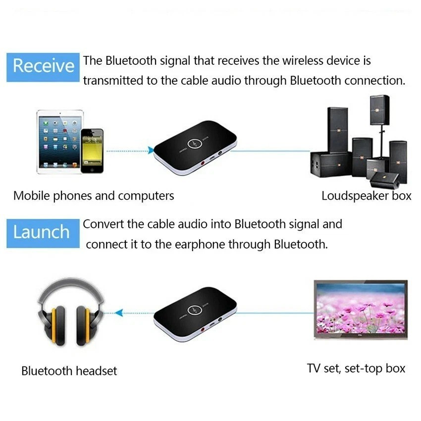 Bluetooth Transmitter & Receiver Wireless Adapter for Home Stereos/Speake