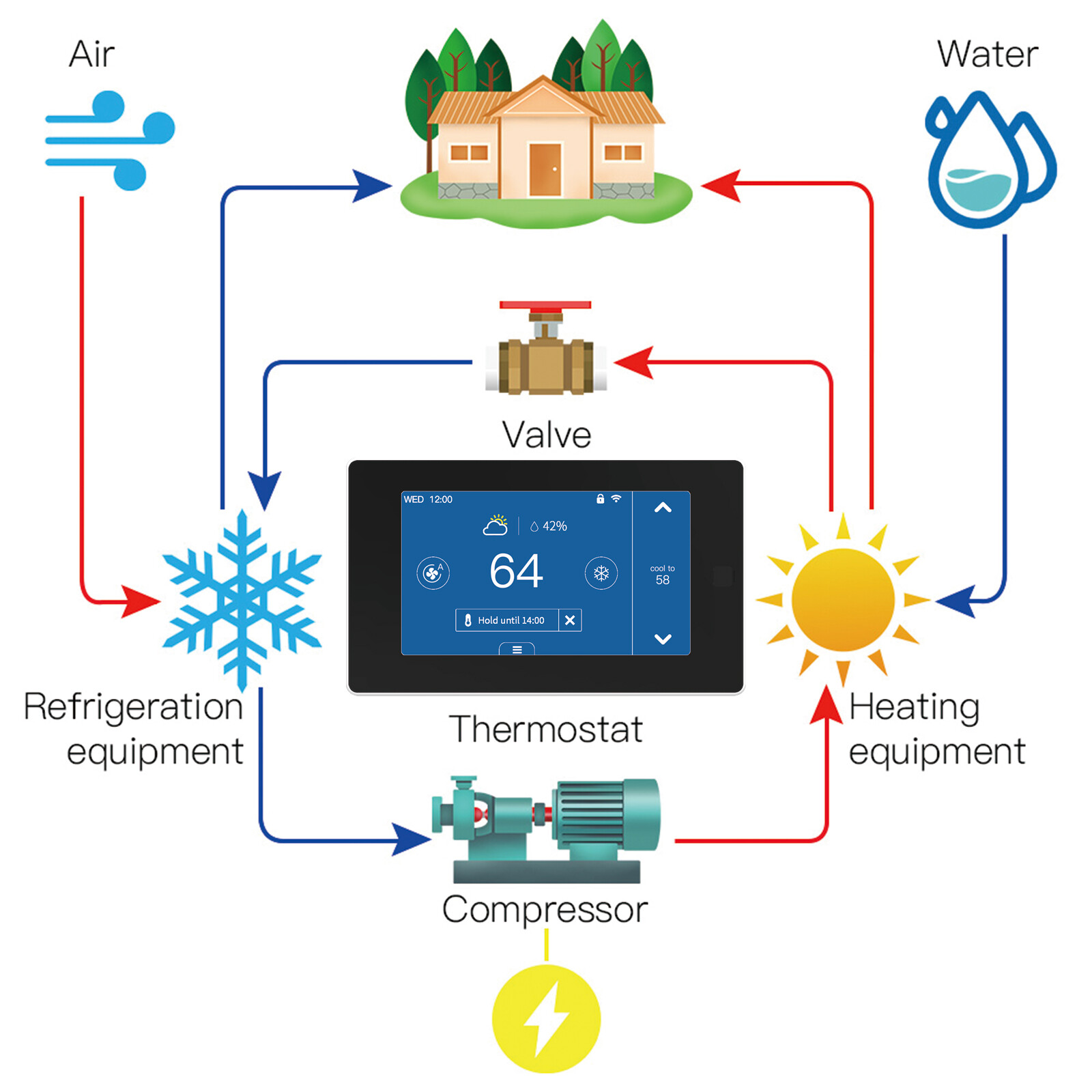MOES WiFi Smart Thermostat Zone Remote Sensor 7Day Programmable Alexa Google APP