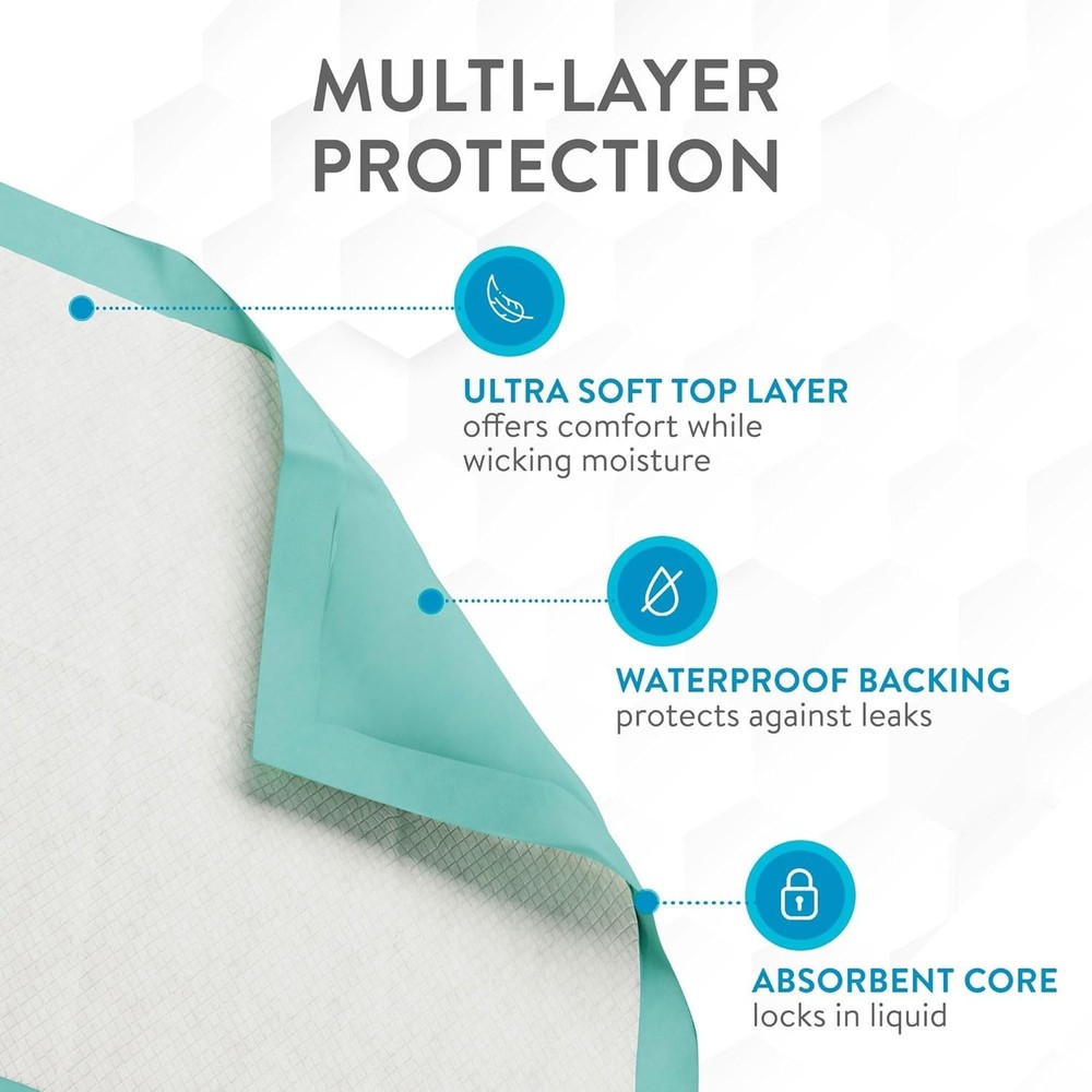 Inspire Ultimate Absorbency Disposable Underpads, 36"x36", *50 Count*