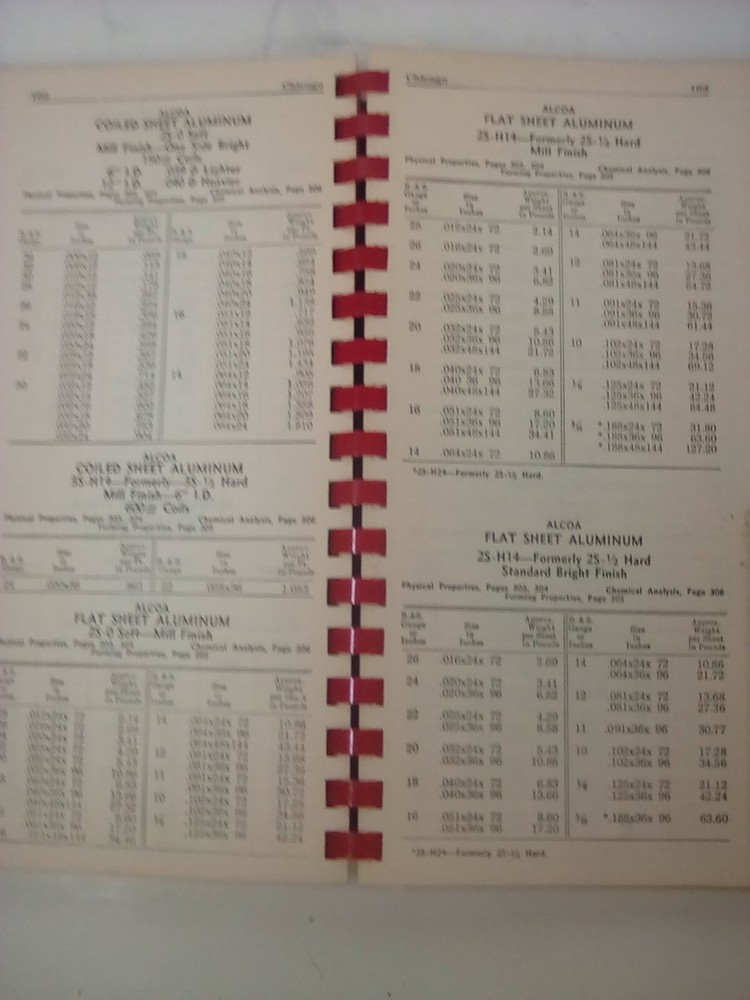1948-49 Stock List & Reference Book Central Steel & Wire Co.