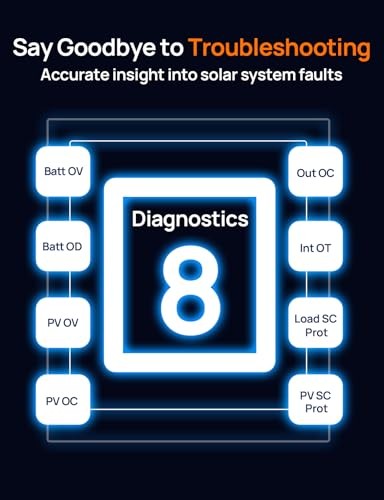 Solar Charge Controller 30A Bluetooth, Solar Panel PWM 30A 12V-24V(Bluetooth)