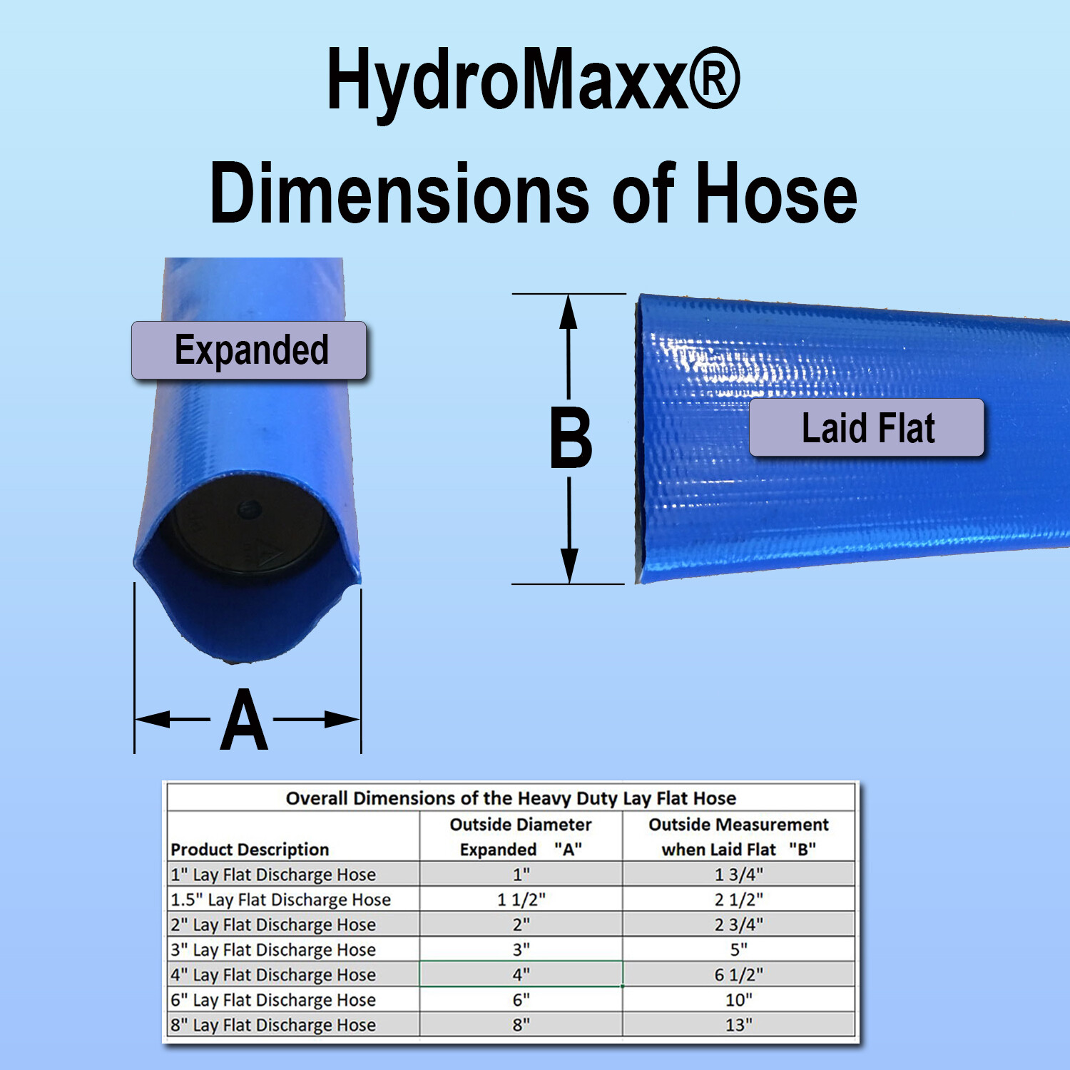 3" Agricultural Grade PVC Lay Flat Discharge Hose 50', 100' & 300' lengths