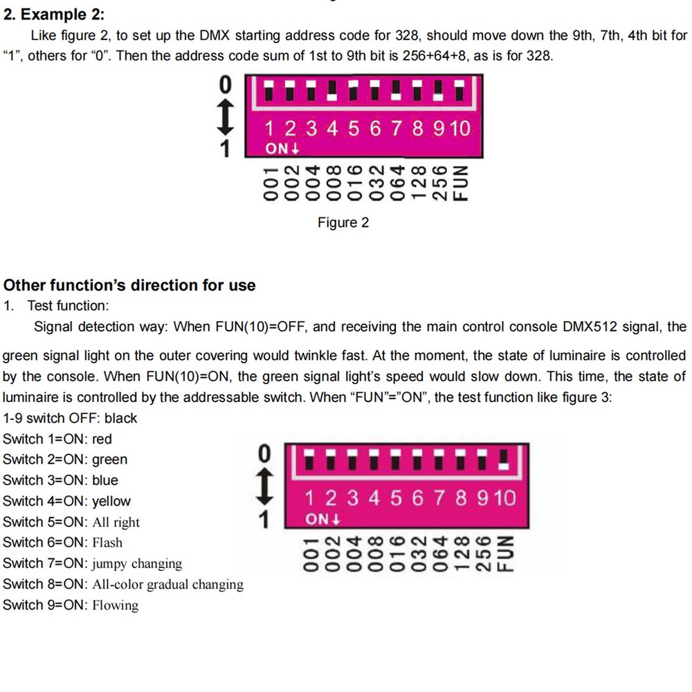 LED RGBW Controller 4x8A Decoder With Digital Display 4 Channel DMX512-4CH UE