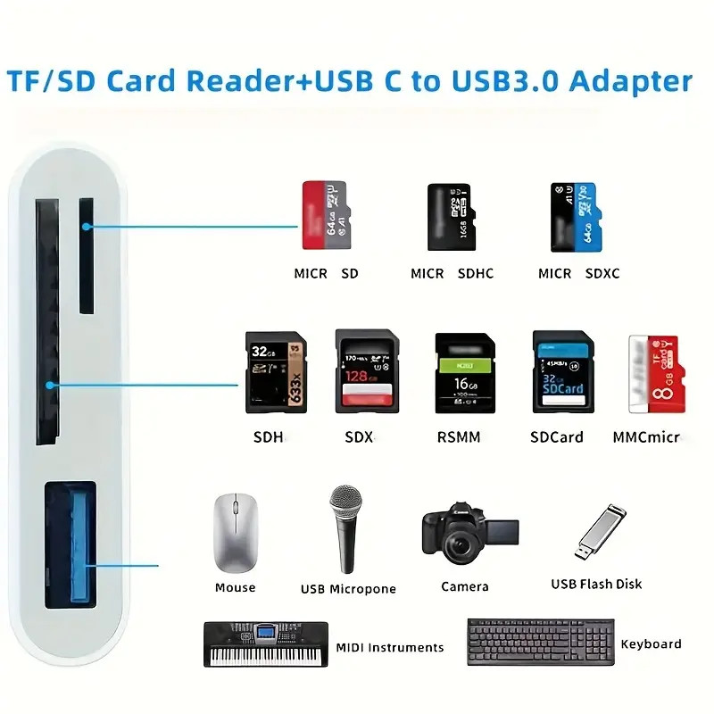 TF/SD Card Adapter Camera Reader Android Type-c For iPhone16 Pro Max Plus LOT