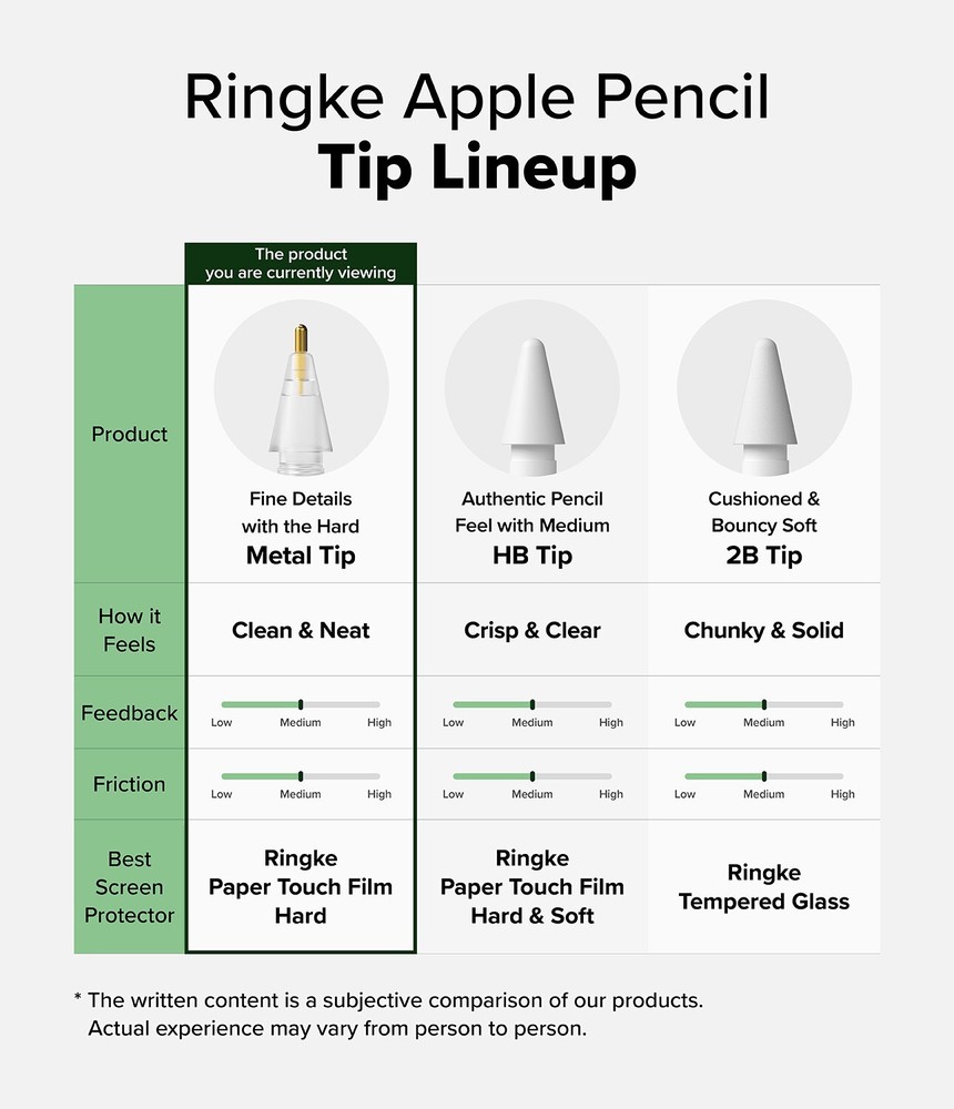 For Apple Pencil Pro 1st 2nd Gen | Ringke [Replacement Tip] Precise Enhanced Nib