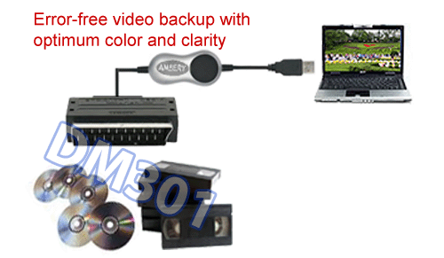 USB Video Frame Grabber W/S-Video Composite RCA Scart Input + Editing Software