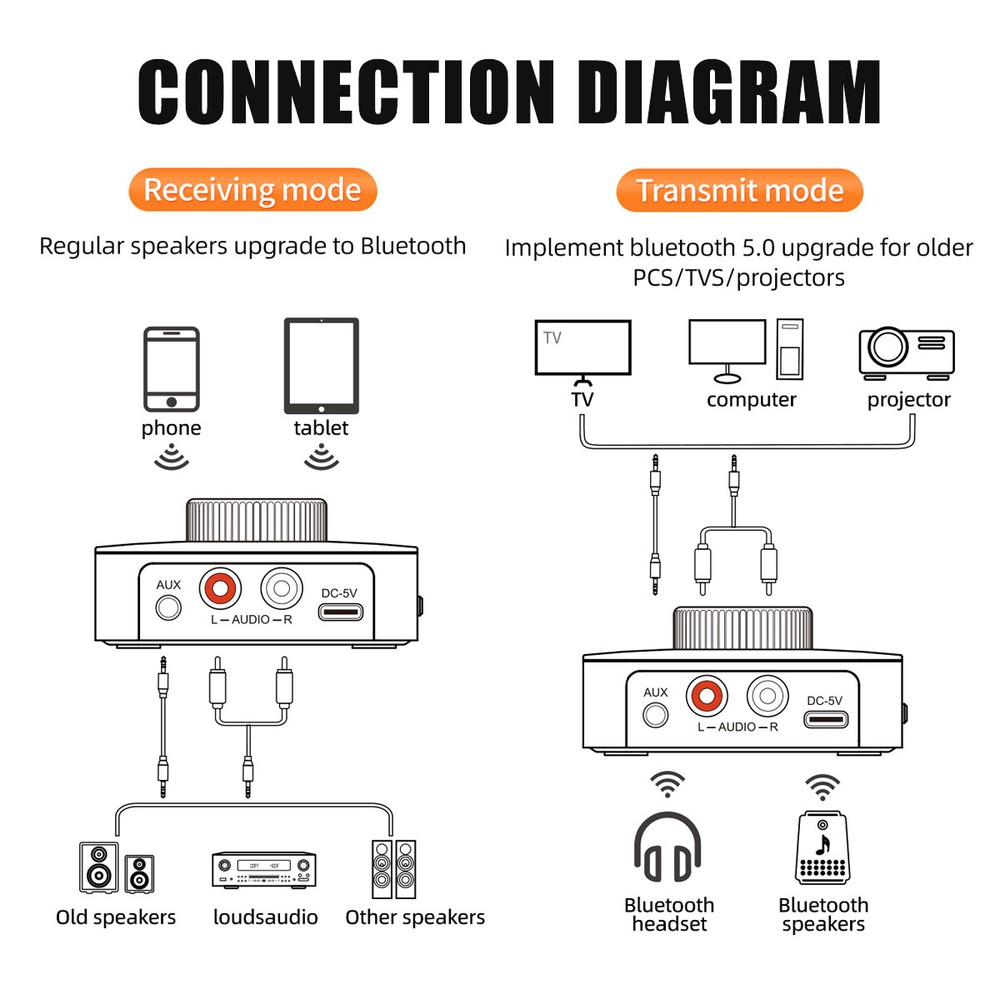 LED Digital Bluetooth 5.0 Receiver Transmitter Stereo AUX RCA USB Audio Adapter