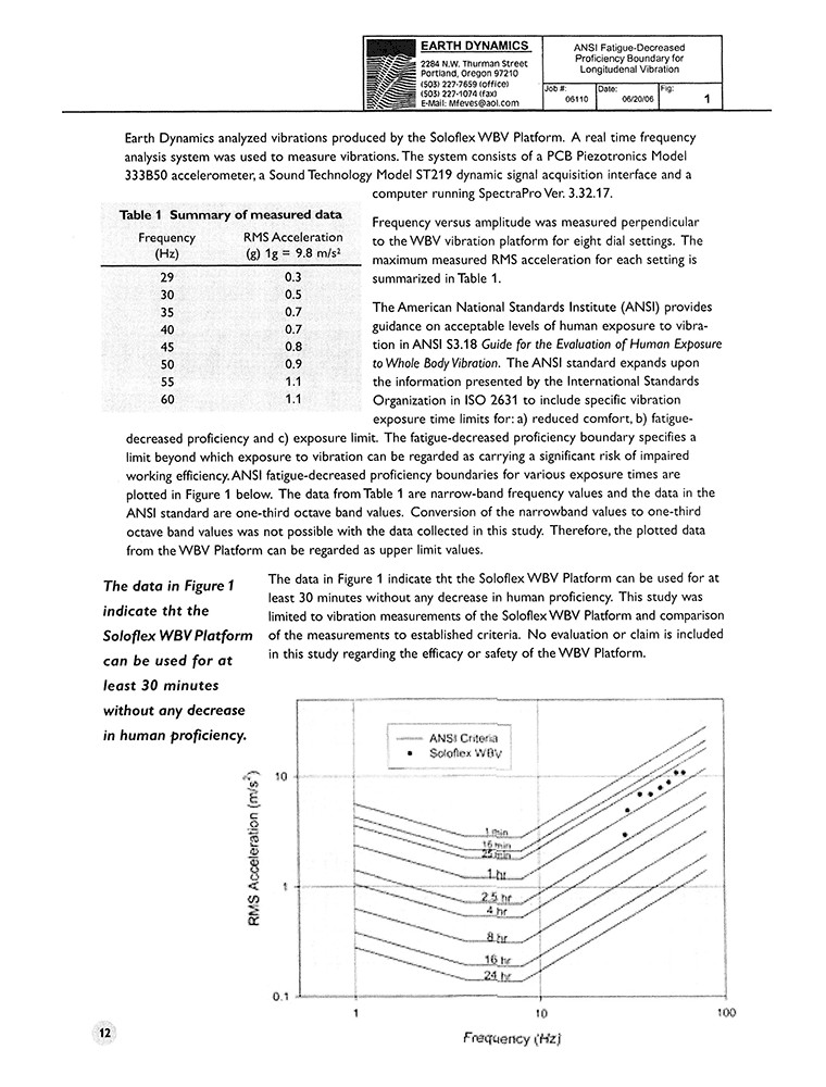 SOLOFLEX WBV Vibration Platform with Speed/Sensitivity Controller Tested Working