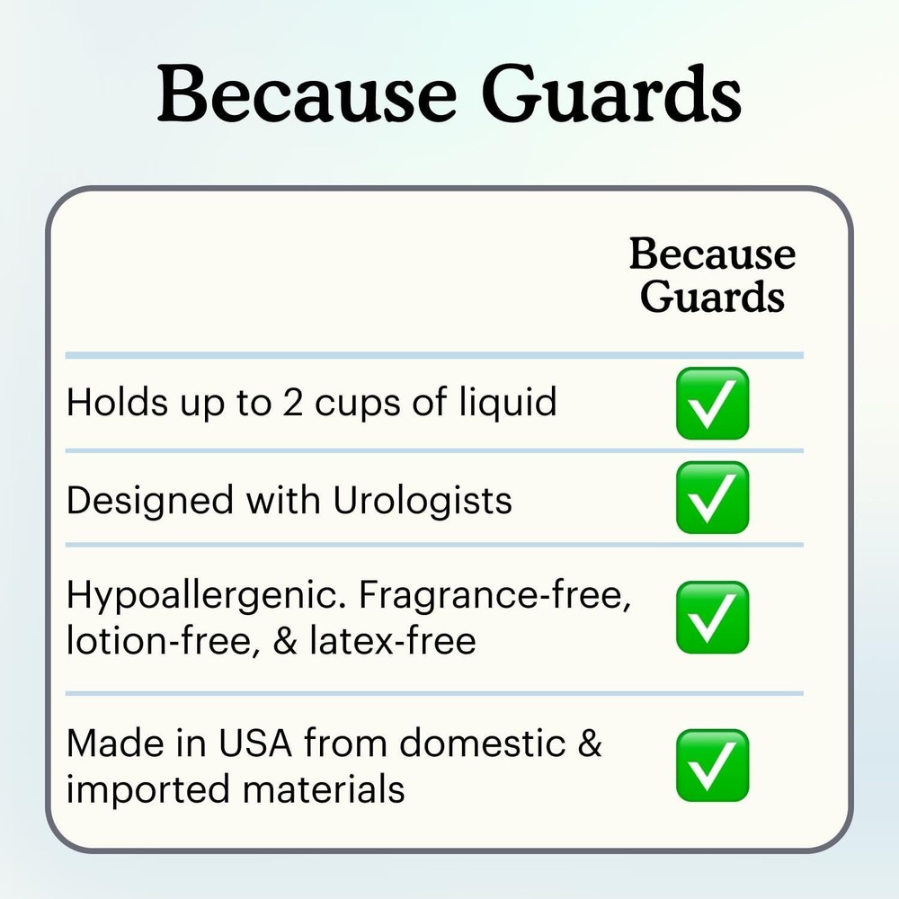 Individually Wrapped Guards for Men - 2 Cups Absorbency & Odor Control