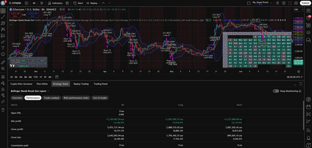 PineQuantSystems-Bundle#4 (3 Tradingview Strategies,75% OFF)