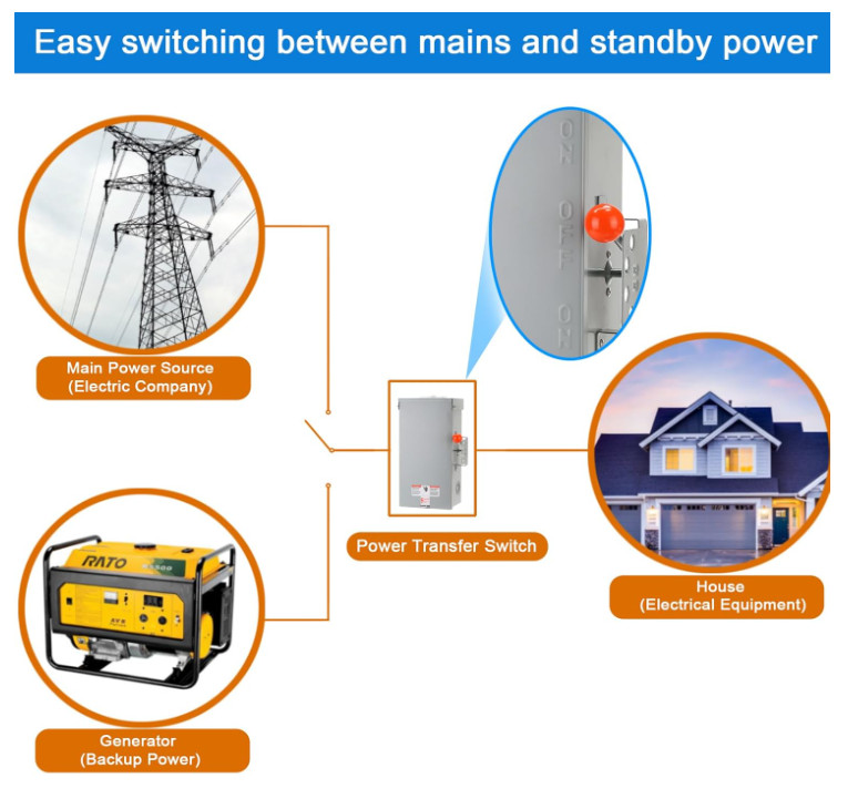 100A Generator Transfer Switch,24000W General-Duty Double-Throw Safety Switch