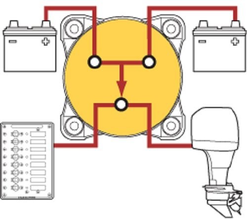 Blue Sea Systems 9001E e-Series Compact Battery 4 Switch Selector 4 Pos.