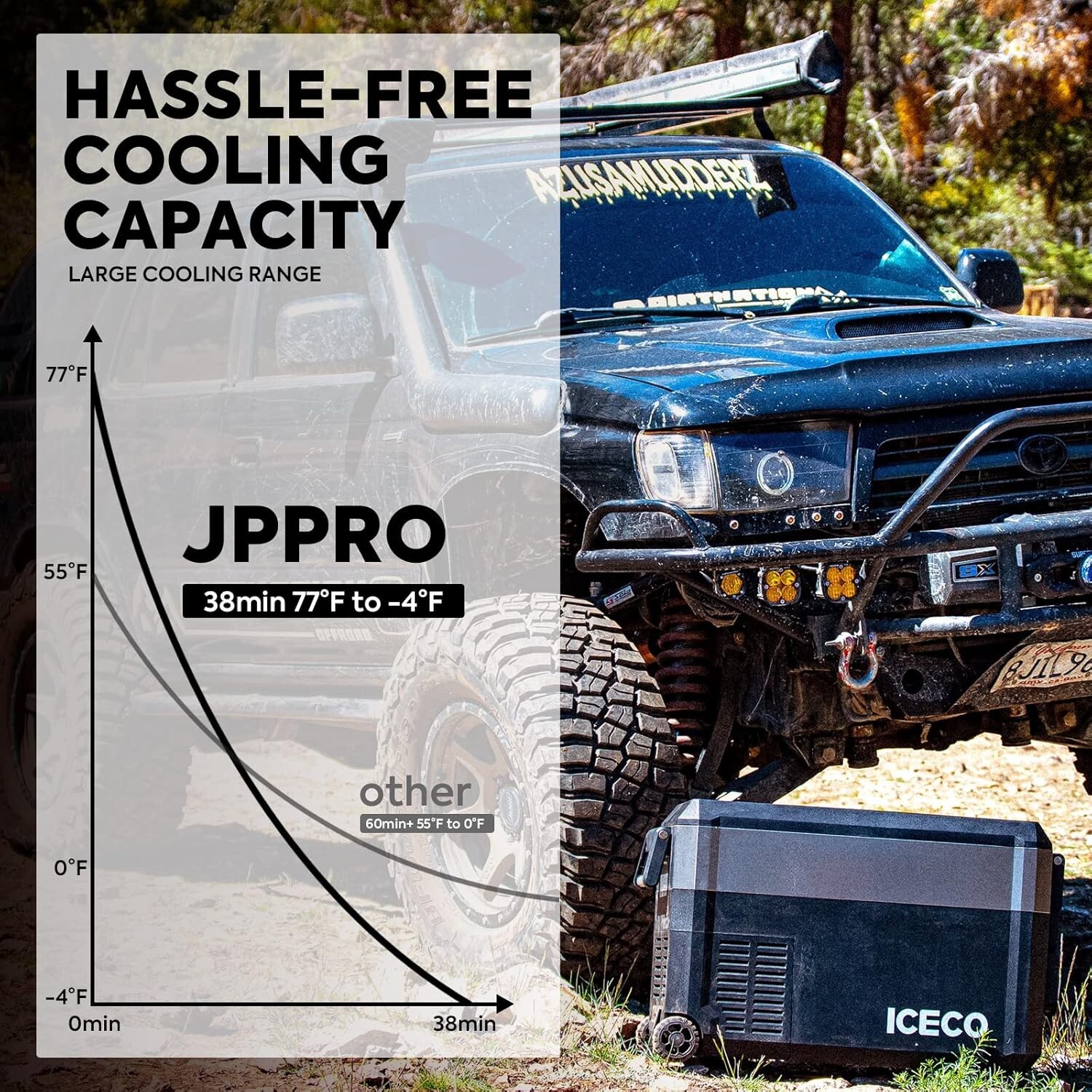 ICECO JP40 Pro 12 Volt Car Refrigerator Portable Fridge Freezer for Camping RV