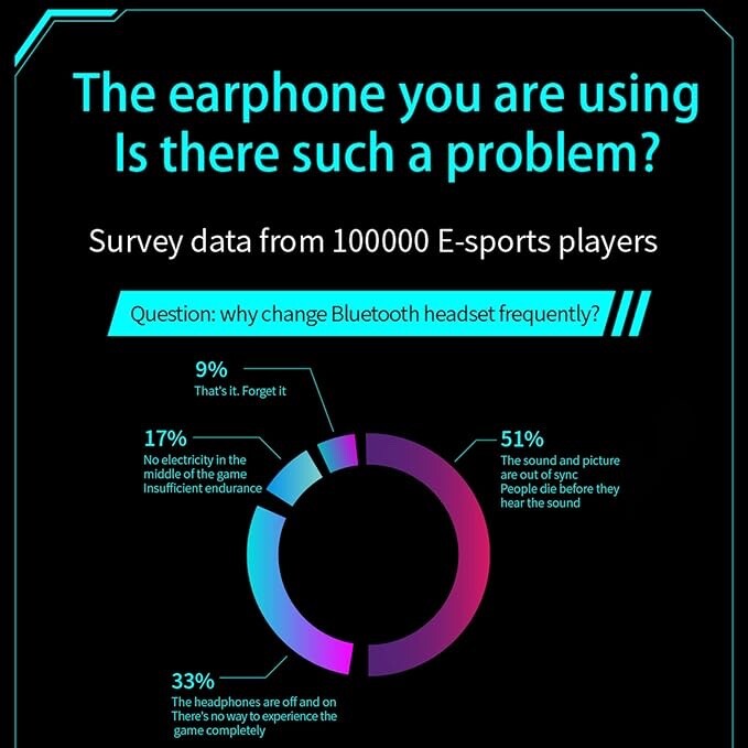 FRAZCOM Wireless Earphone High Fidelity Intelligent Noise Reduction LED Digital