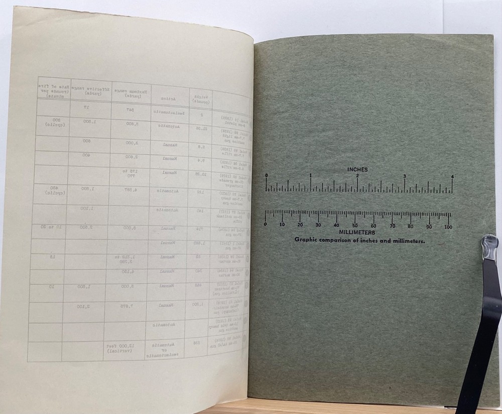 Japanese Infantry Weapons- Military Intelligence Division (1943) Restricted