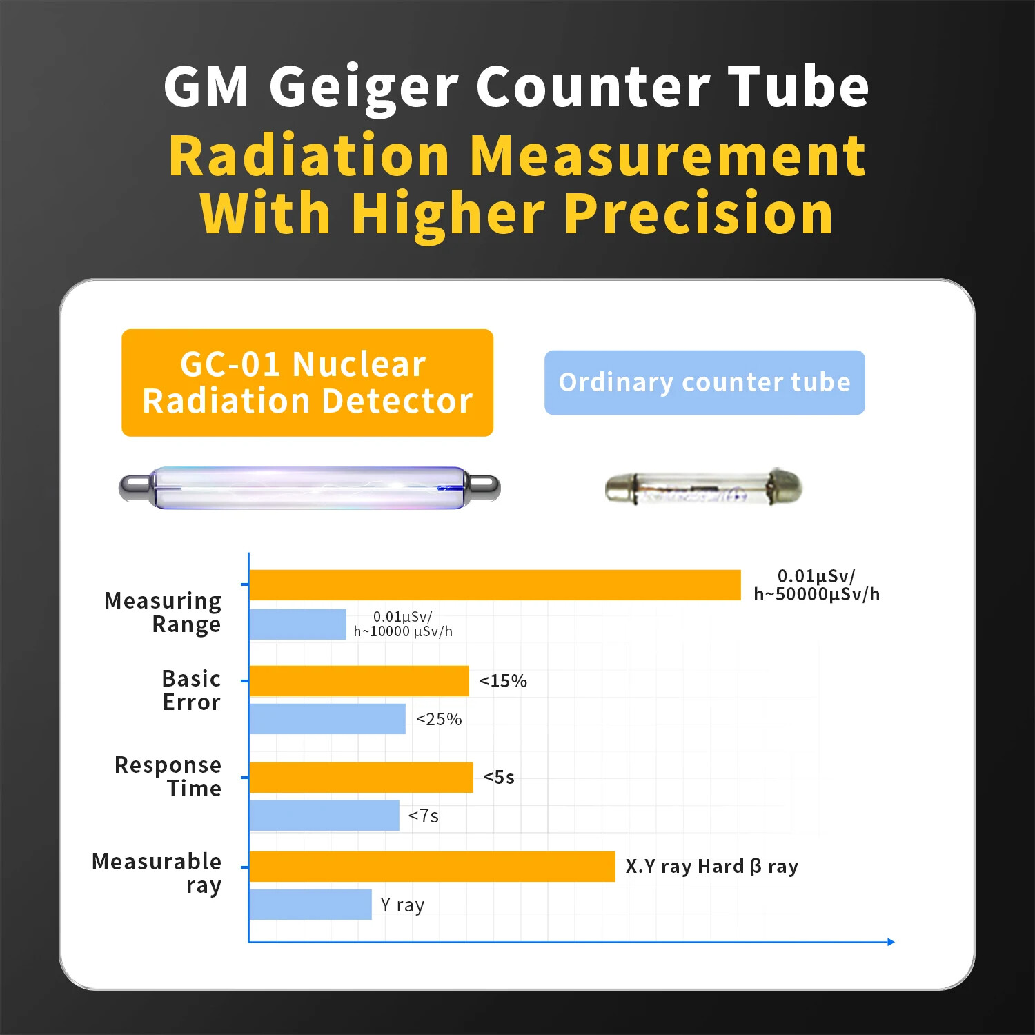 Portable Nuclear Radiation Detector GM Geiger Counter β/γ/X-Ray Dosimeter