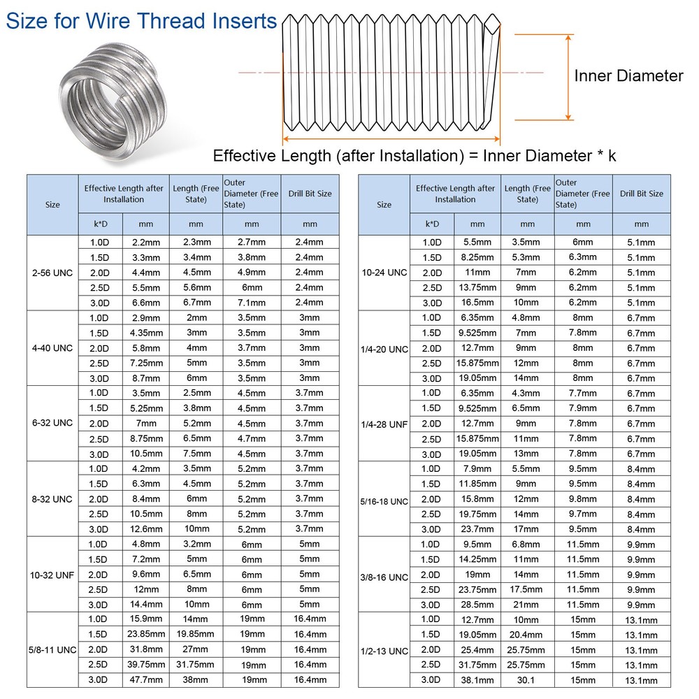 25pcs Threaded Inserts 3/8-16 UNC 1.0D Helical Stainless Steel Thread Repair