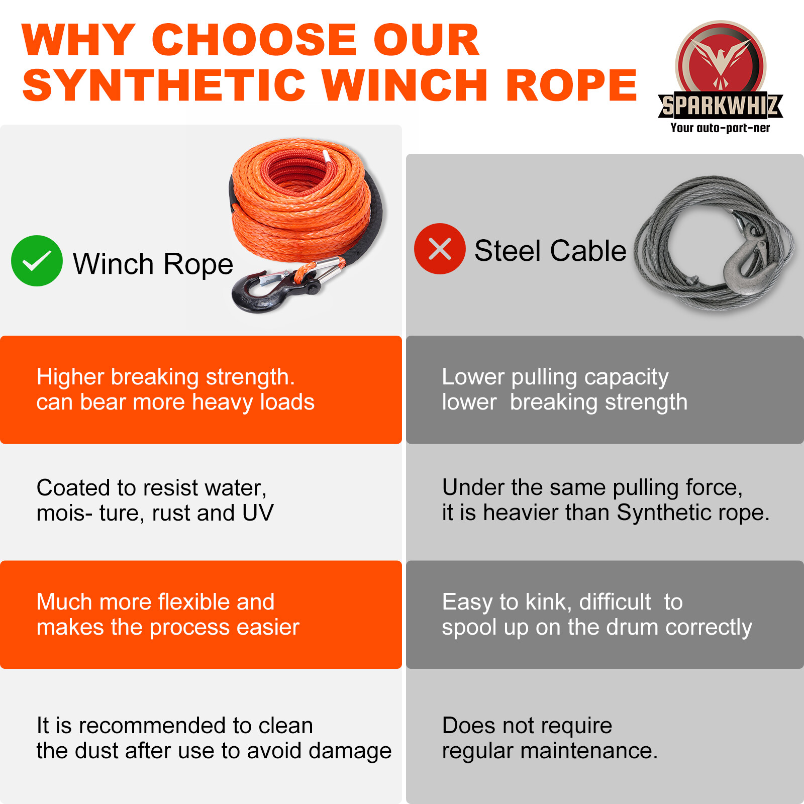 1/2"x100ft 32000lbs Synthetic Winch Rope Winch Line Cable Recovery 4WD ATV SUV