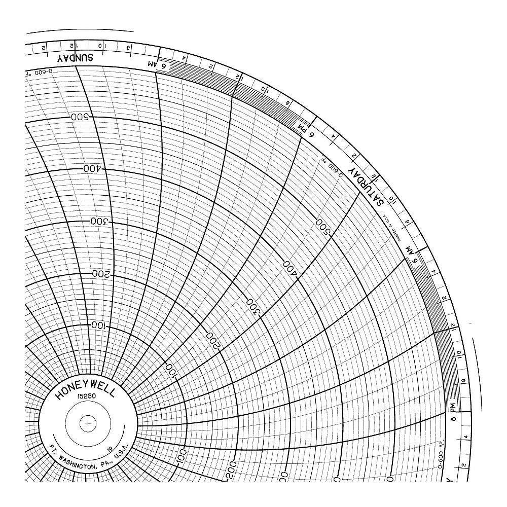 GRAPHIC CONTROLS  Circular Paper Chart, 7 day, 100 pkg 19D978