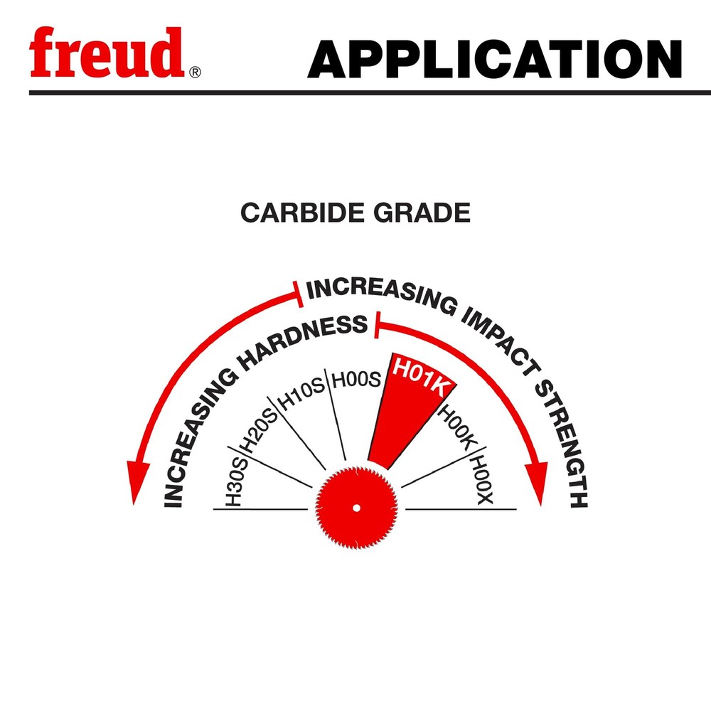 Freud SD308 8" Safety Dado Set