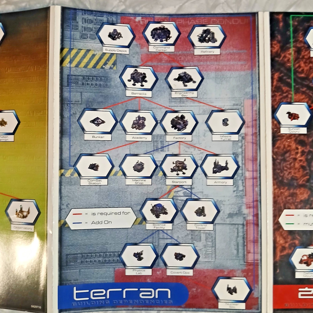 Star Craft PC Unit and Building Dependencies Insert 1999 Blizzard