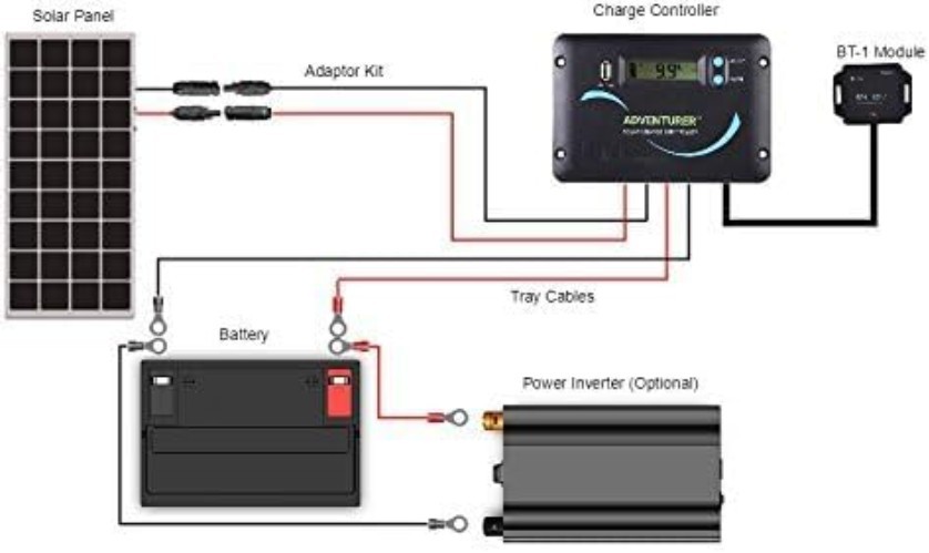 30A 12V/24V PWM Solar Charge Controller with LCD Display Flush Mount Design N...