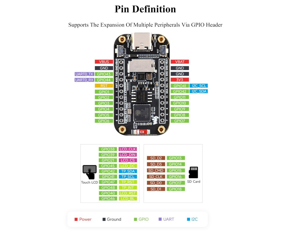 ESP32-S3 1.47inch IPS Touch Display Development Board, 172x320 Resolution, 26...
