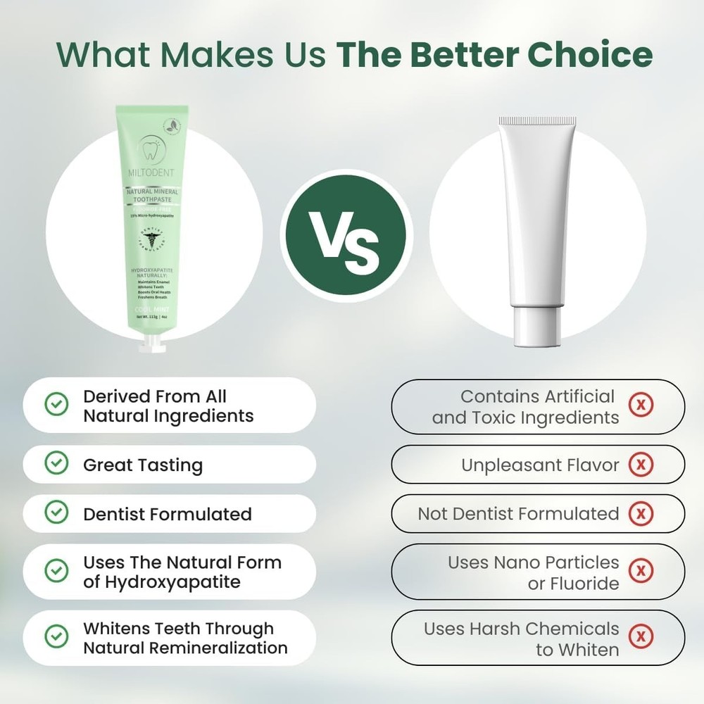 Premium Hydroxyapatite Toothpaste – 15% Micro-Hydroxyapatite | Fluoride-Free, Be