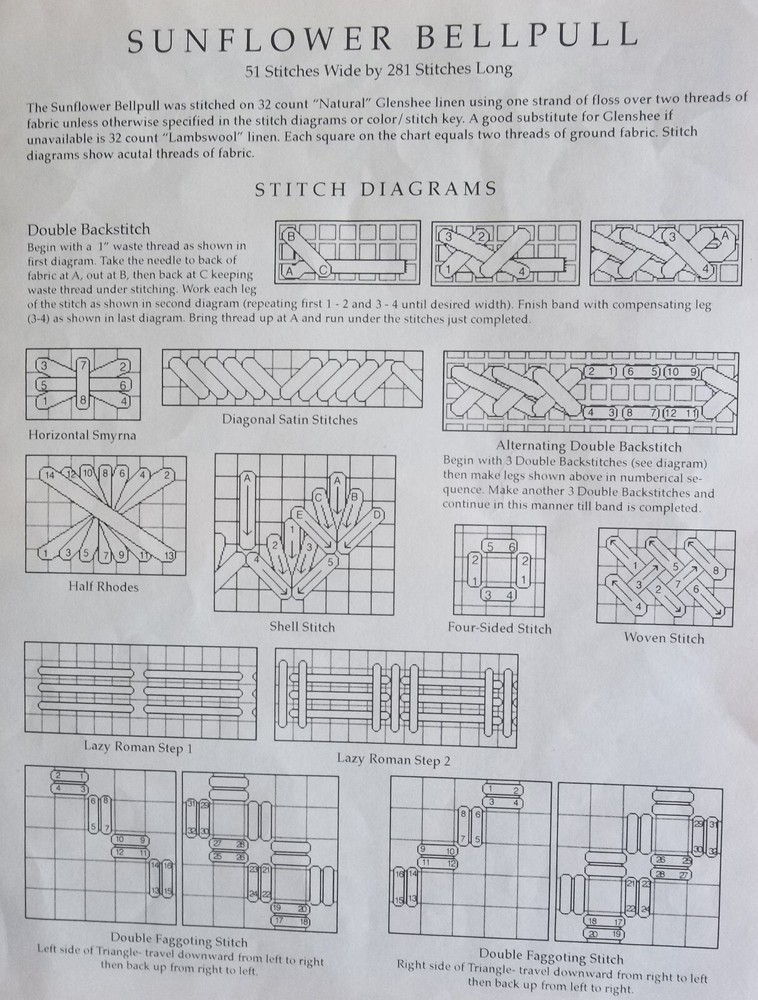 The Drawn Thread SUNFLOWER BELLPULL Cross Stitch Chart w/DMC Floss