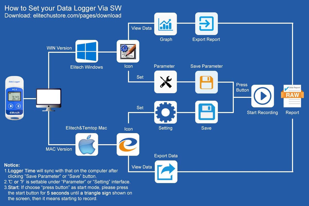 RC-5 USB Temperature Data Logger Recorder 32000 Points High Accuracy (5 Pack)
