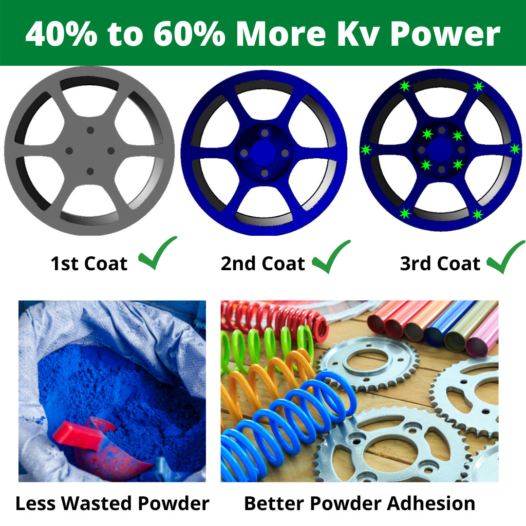 80kv Powder Coating Gun Kit for Home & Business by PowderCoatPro