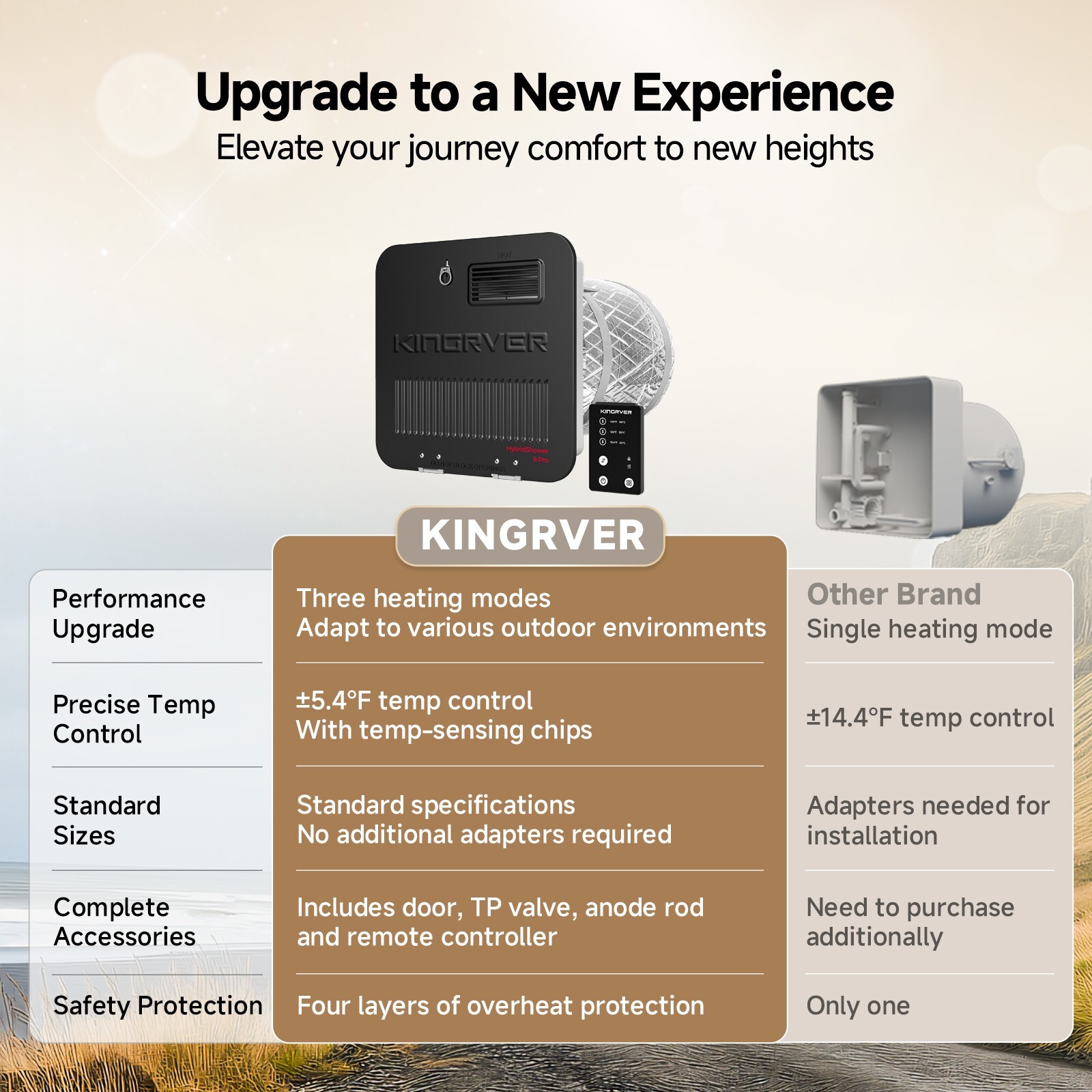 6 Gallon RV Water Heater Gas & Electric 12,000 BTU 1440W With Powered Anode Rod