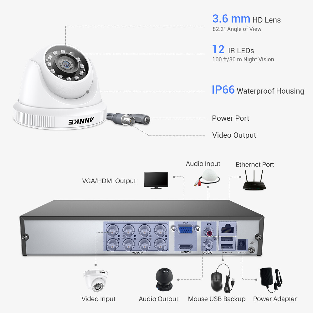 ANNKE 8CH 5MP Lite DVR Outdoor 1080P Security Camera System AI Detection H.265+