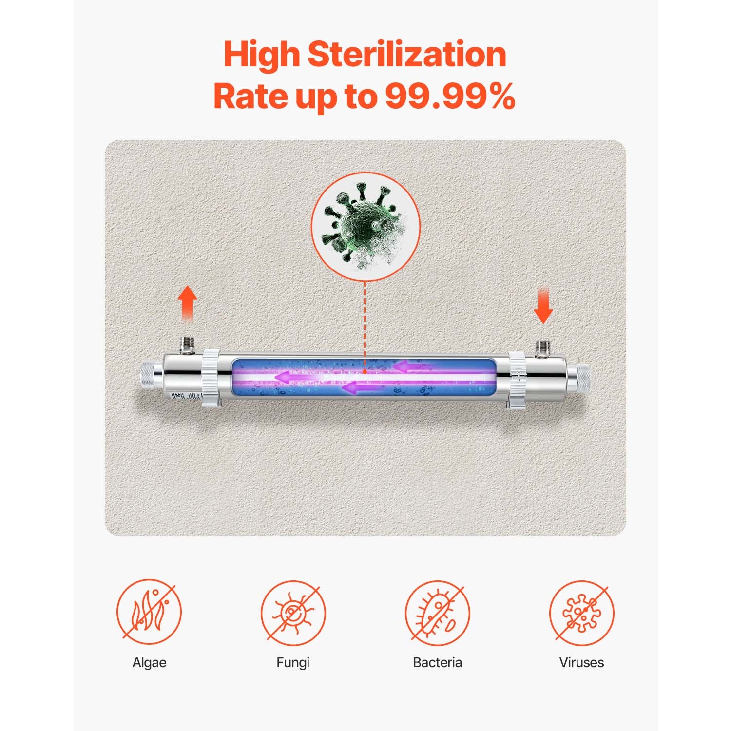 110V 25W UV Water Purifier 6GPM Ultraviolet Water Purifier Filter