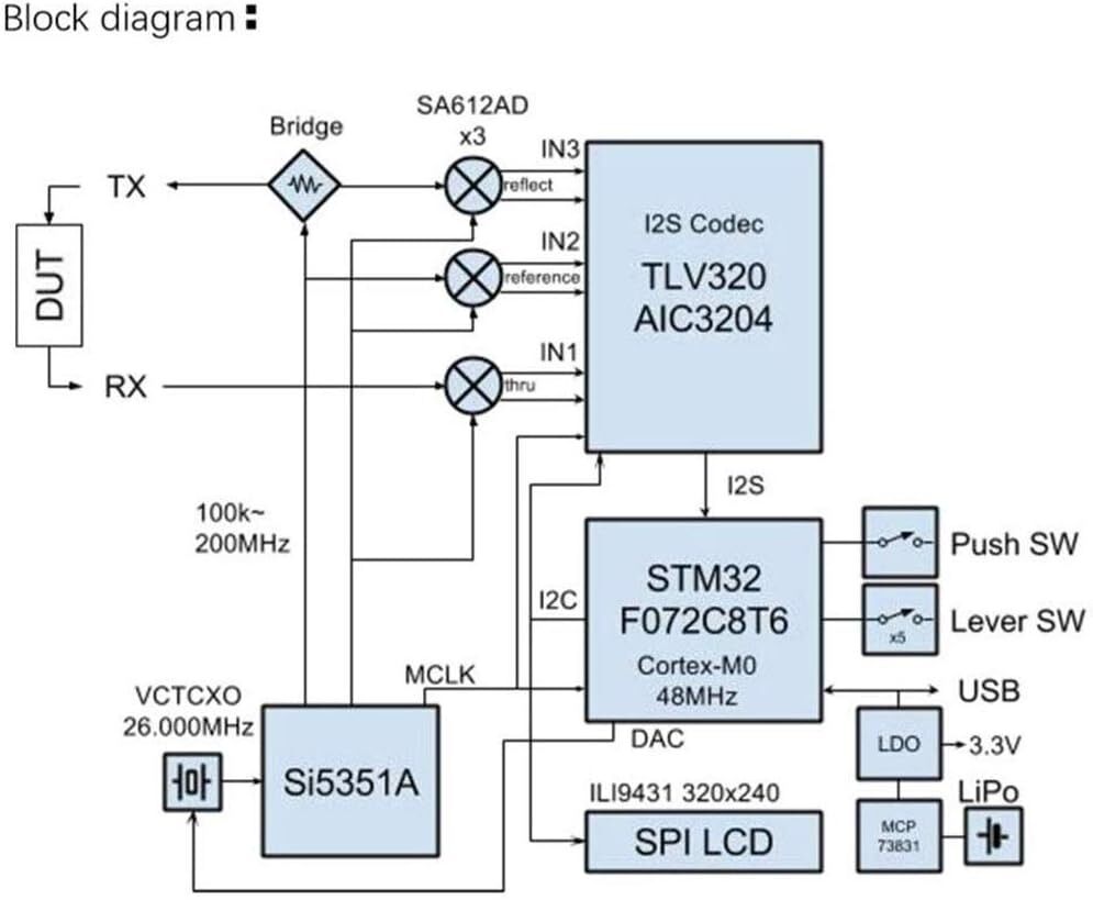 Nano VNA Vector Network Analyzer 50KHz-900MHz Antenna Analyzer 2.8" Touch Screen