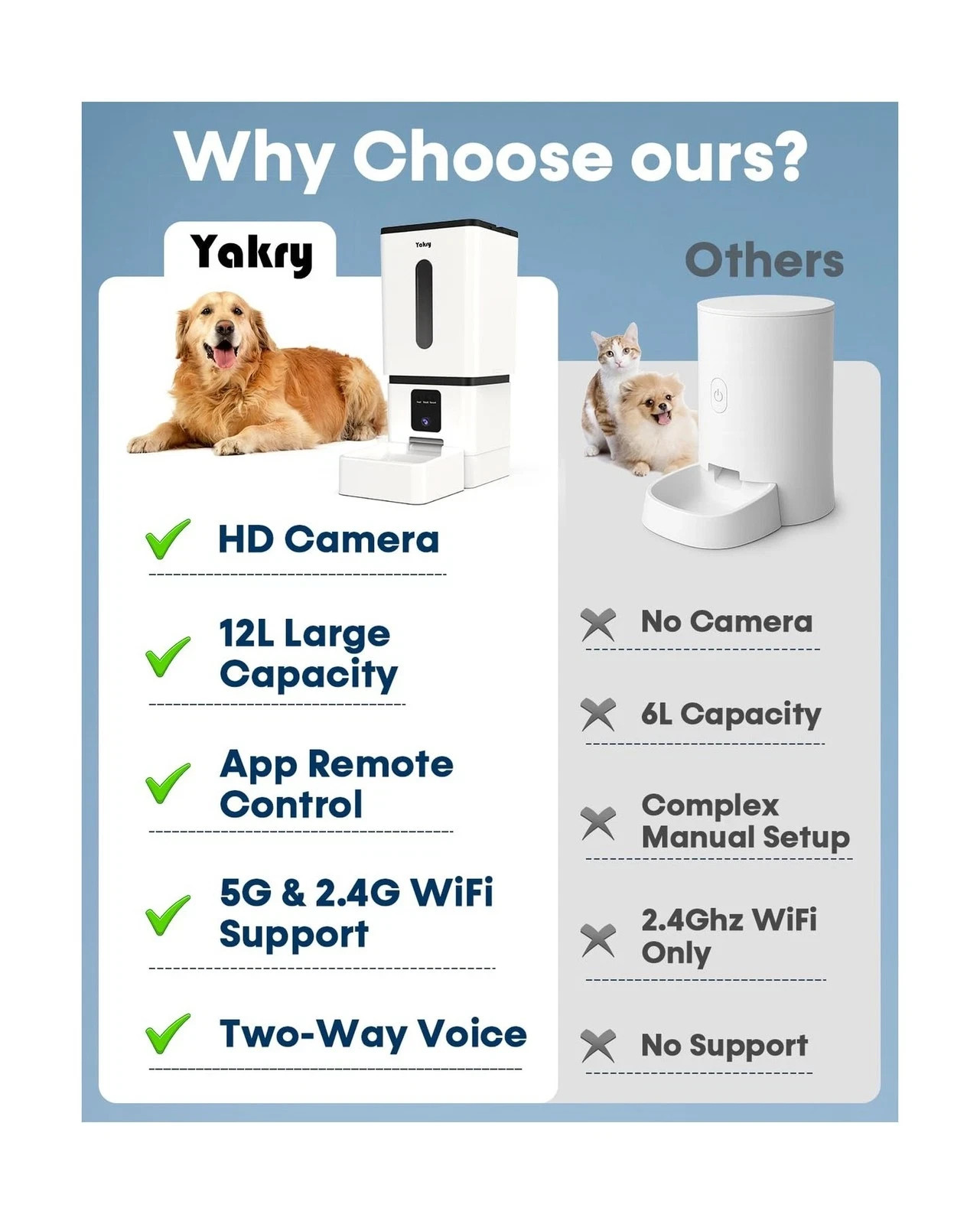 Automatic Dog Feeder Large Breed W/Camera - 12L/50 Cups App WiFi Night Vision