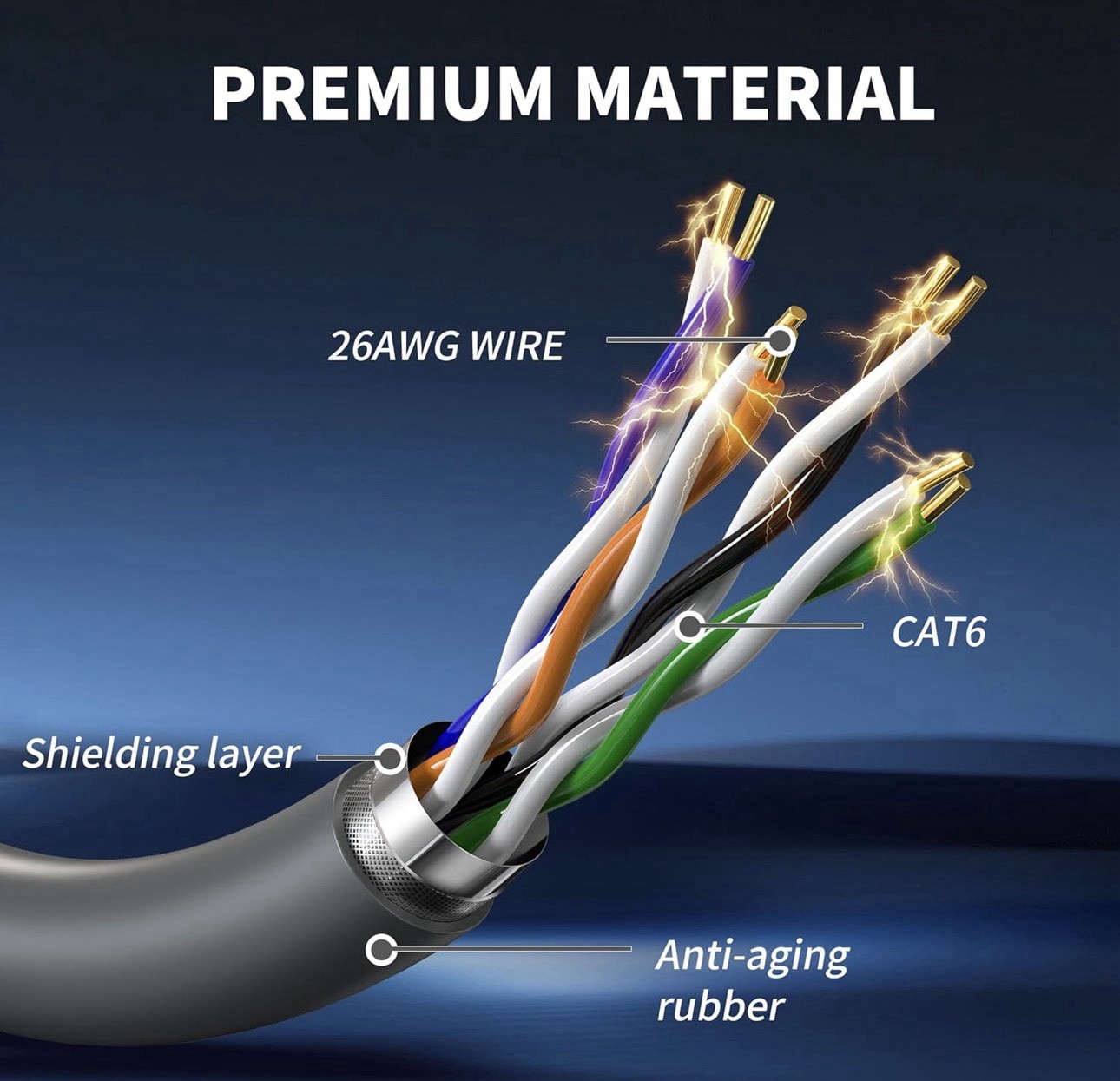 Starlink Gen 3 Cable 150 Feet Waterproof V3 Cable for Starlink