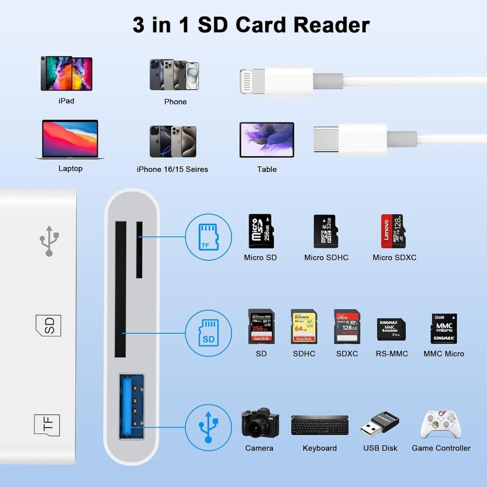 Memory Card Reader - USB C & Lightning to SD/TF/OTG for Micro SD/SDHC/MMC