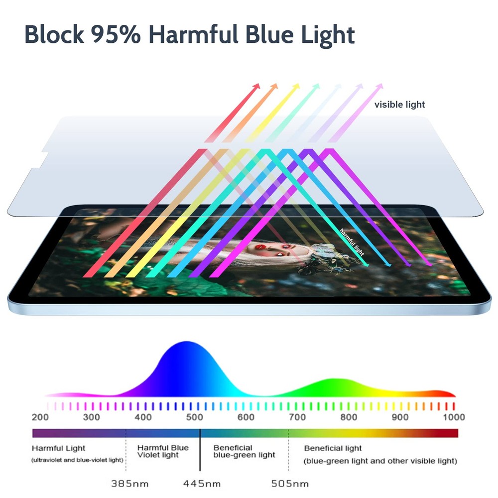 IPROKKO 2 Pack Anti Blue Light Screen Protector A-iPad 10.2" 2019-2021,