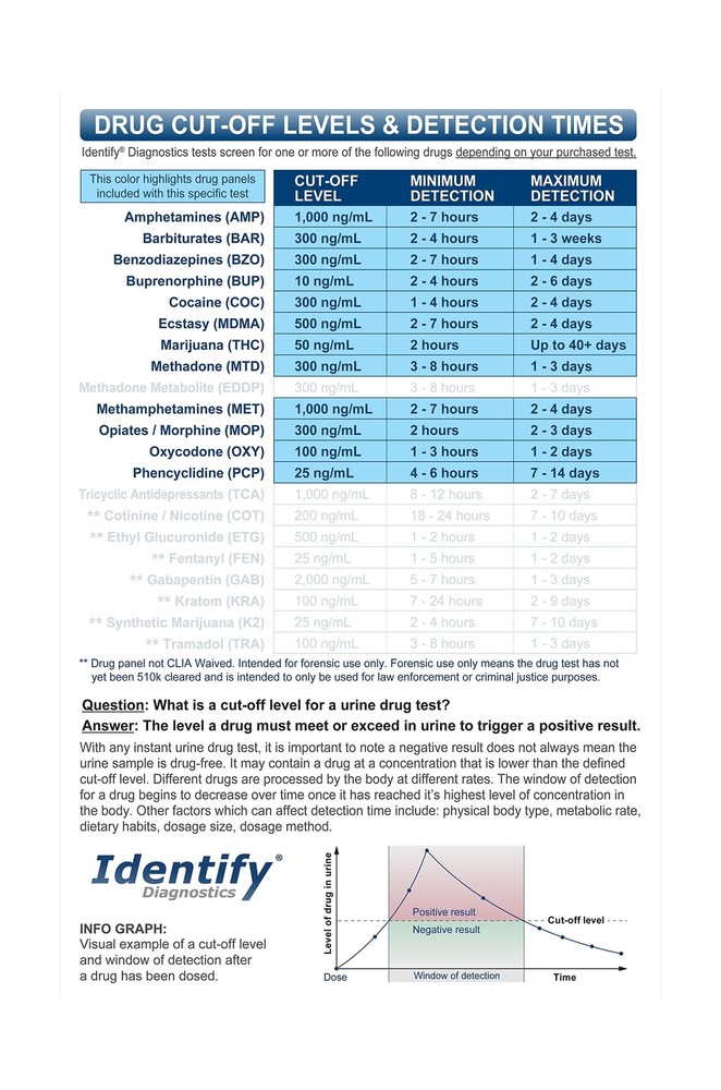 5 Pack Identify Diagnostics 12 Panel Drug Test Cup with BUP - Testing Instant...