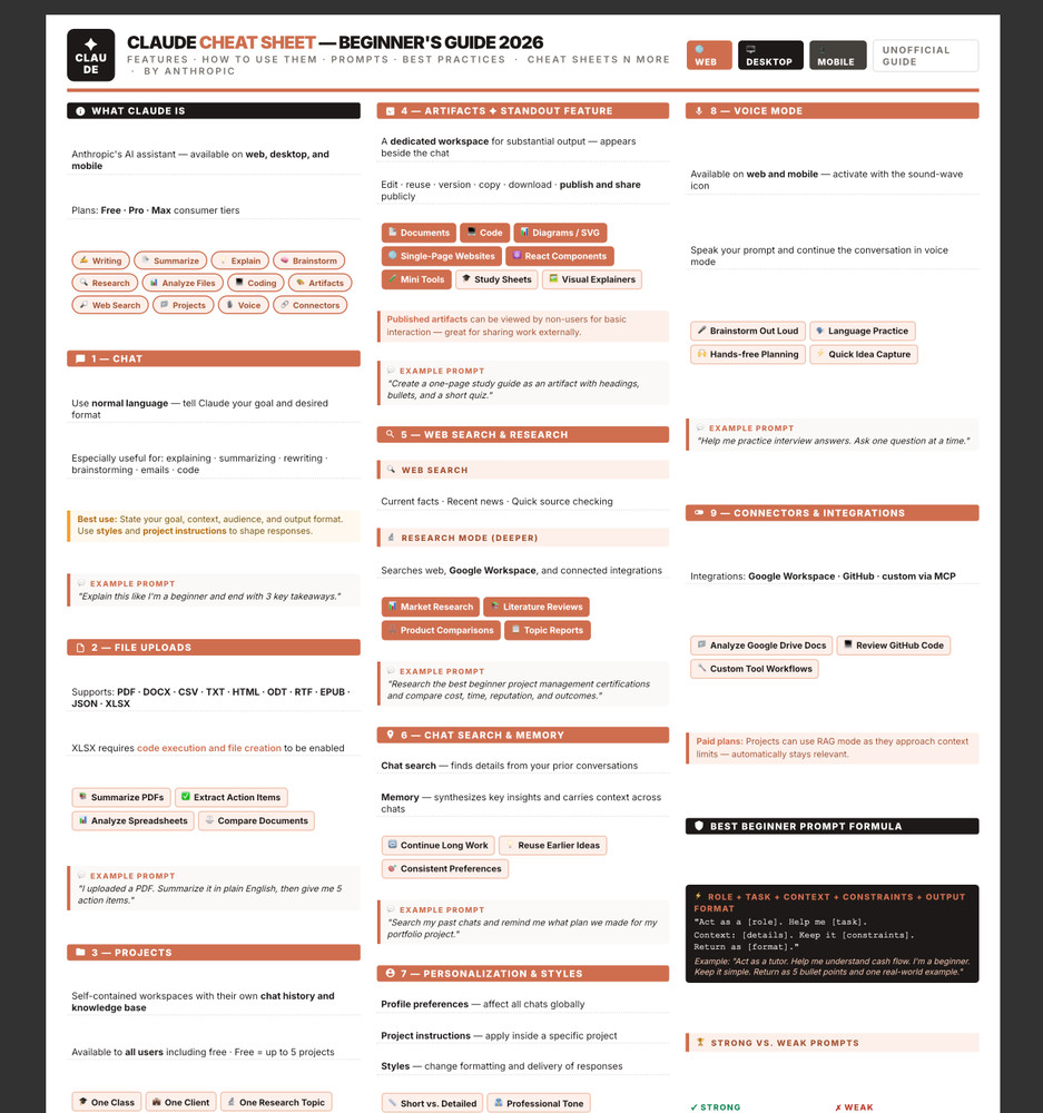 Claude Cheat Sheet Guide for Beginners 2026 Laminated Print