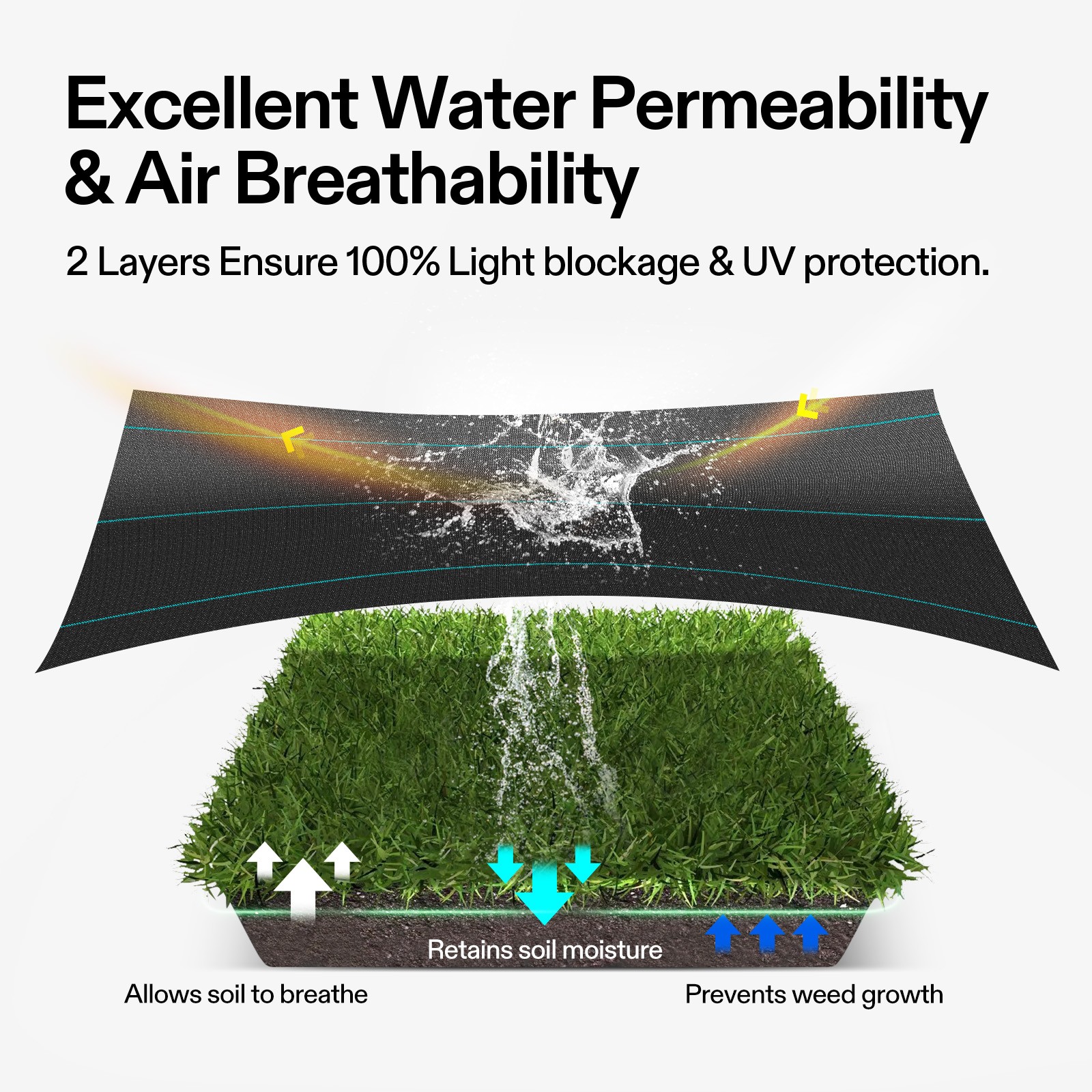 VIVOSUN 50/100/250ft 5OZ Weed Barrier Landscape Fabric Ground Weed Cover