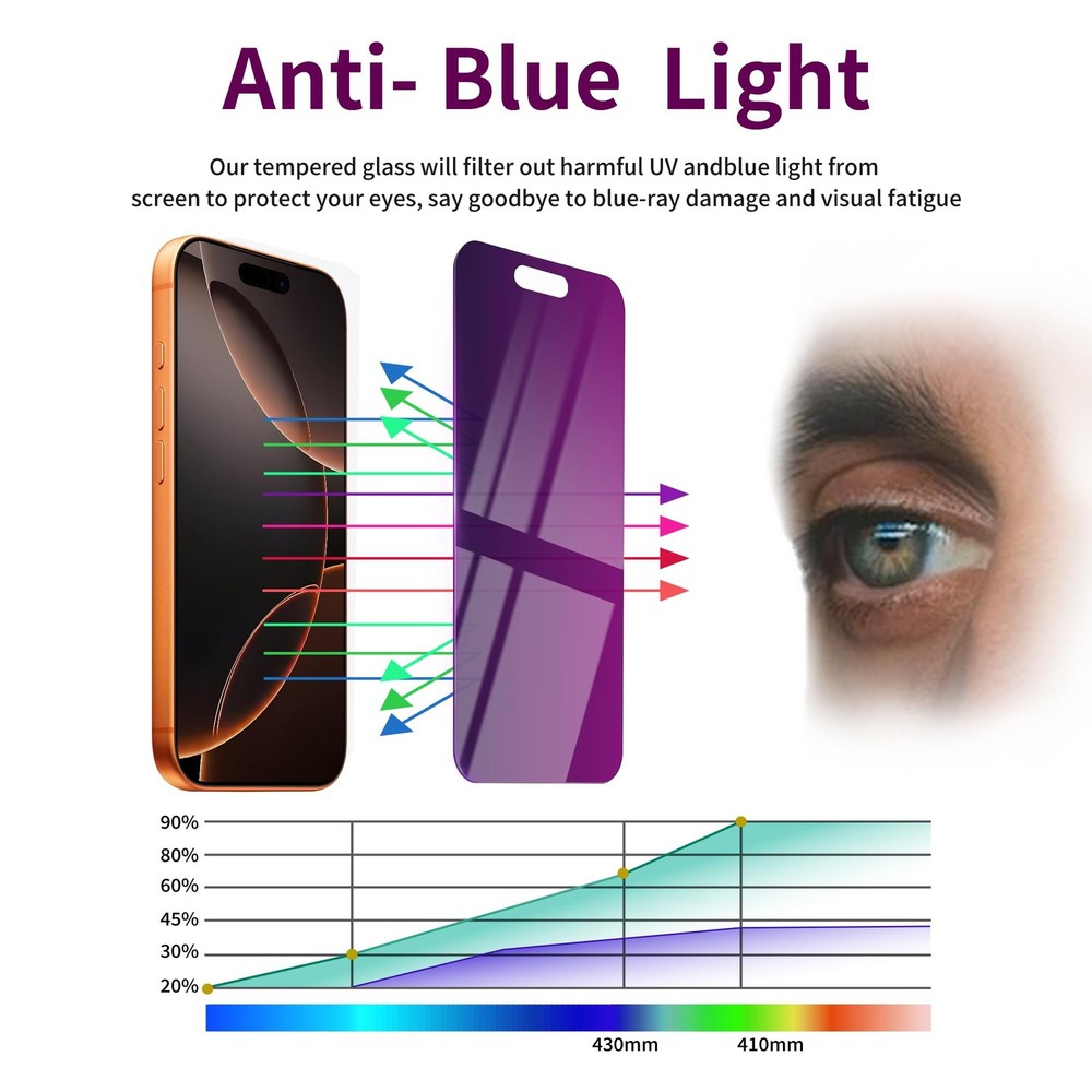 Ifaeveus 2 Pack Privacy Screen Protector for iPhone 16 Pro Max Purple