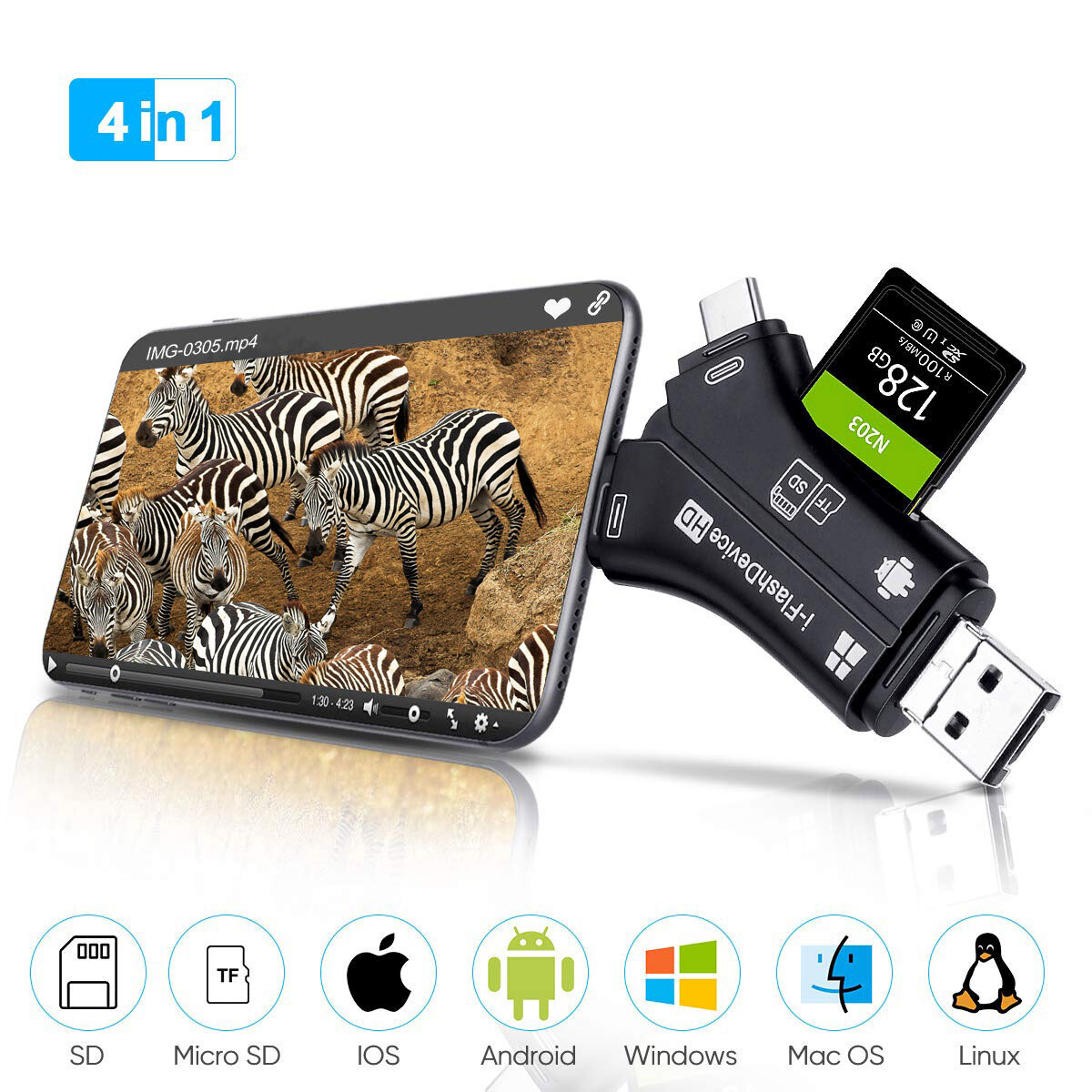 USB-C SD Card Reader for Samsung Galaxy S25 S24 S23 S22 Camera Transfer Adapter