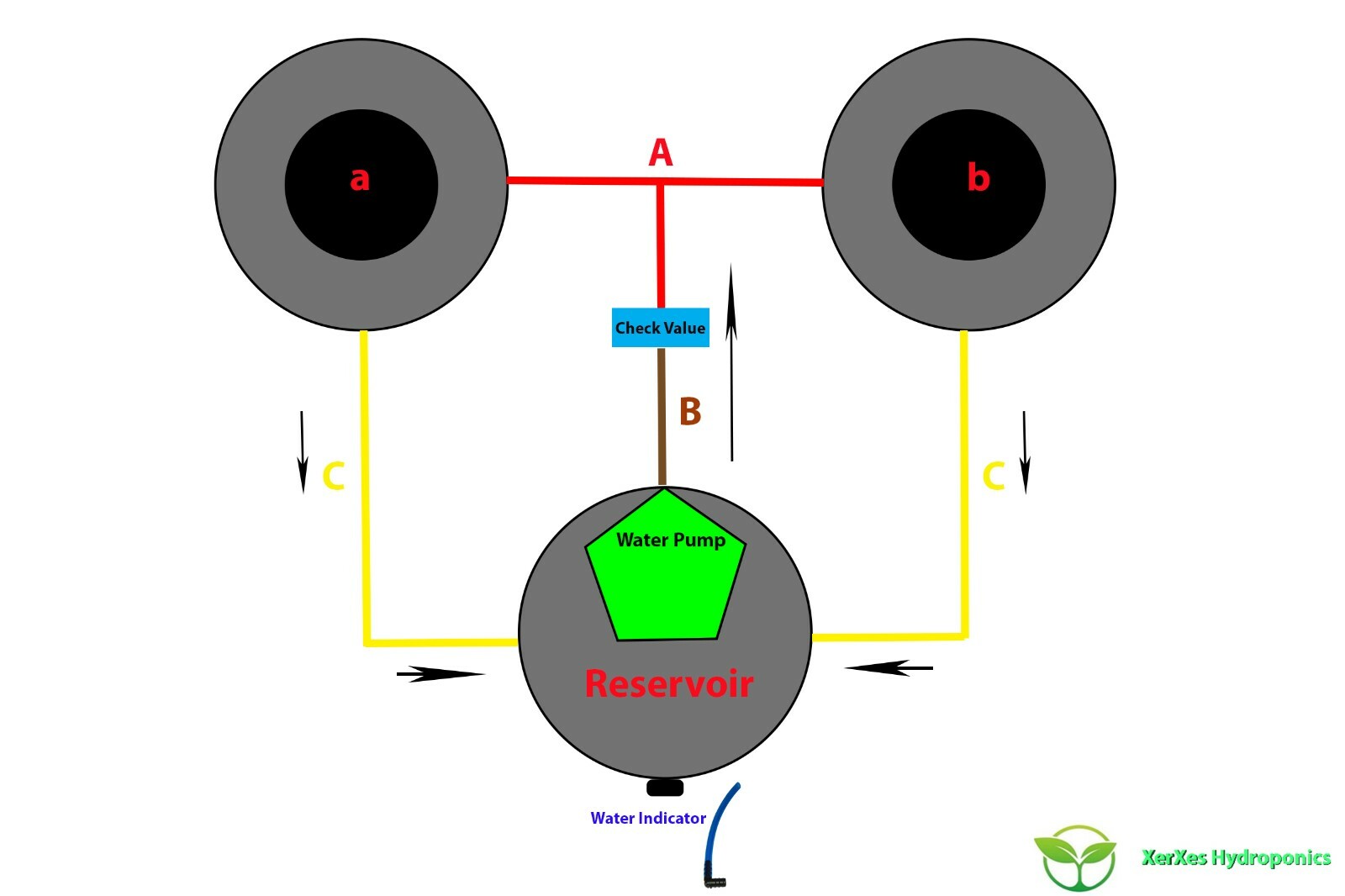 Recirculating Deep Water Culture RDWC Hydroponic System,5 Gallon [Set of 2]