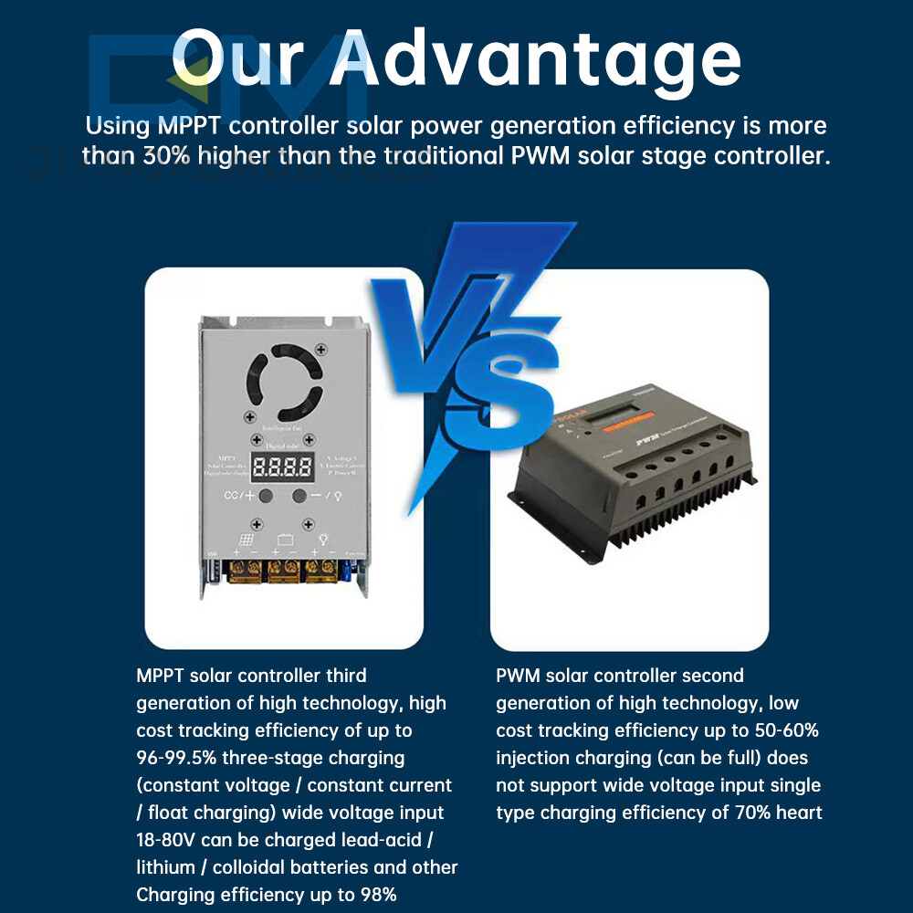 MPPT 500W 20A Solar Controller DC18-80V Step-down Charging Controller 12V 24V