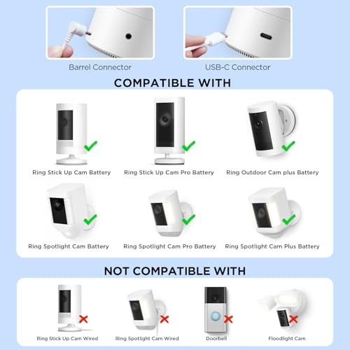 Solar Panel for Ring Cameras,Compatible with Ring Stick 2.4W-2 Pack White
