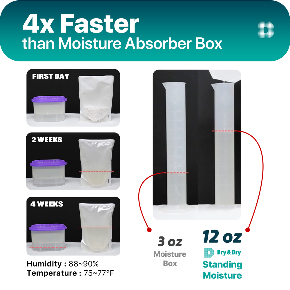 "Dry & Dry" Premium Standing Moisture Absorbers